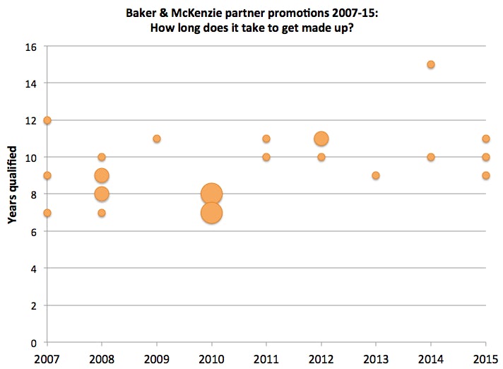 Bakers promotions 07-15