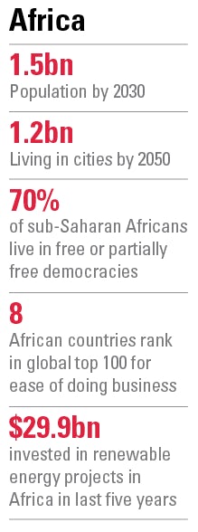 Africa Report FIGURES