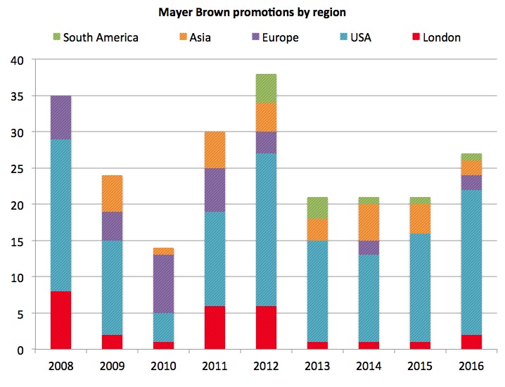 Mayer Brown promotions by region