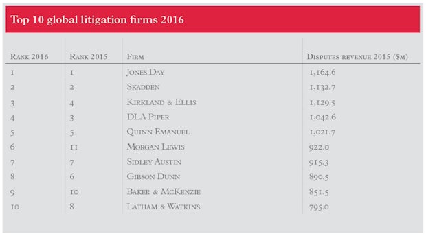 top-10-global-lit-firms