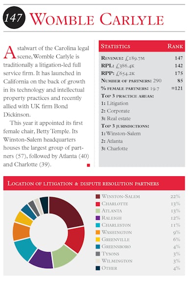 The Lawyer Global 200 2016 Womble Carlyle