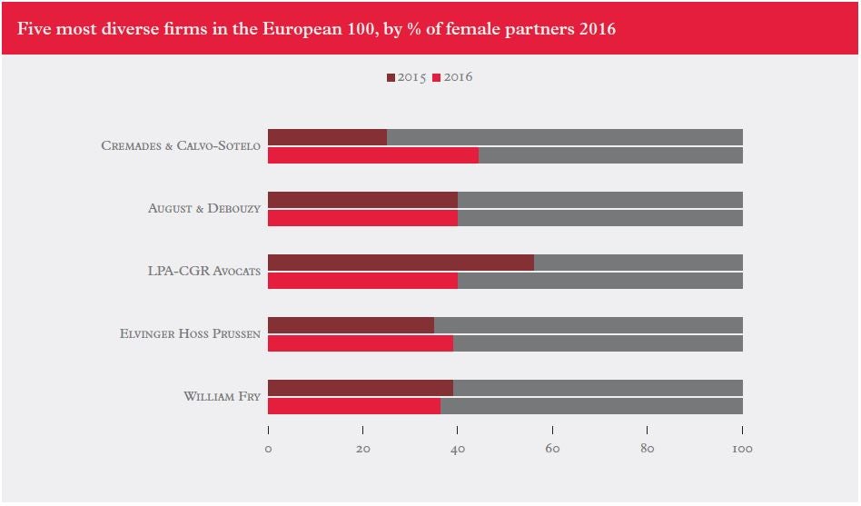 Diversity-Euro-firms-2017
