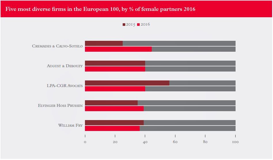 Diversity-Euro-firms-2017