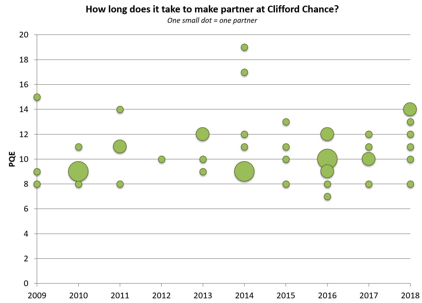 Clifford Chance partner promotions 2018