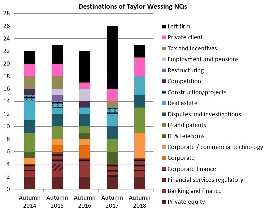 Taylor-Wessing-NQs