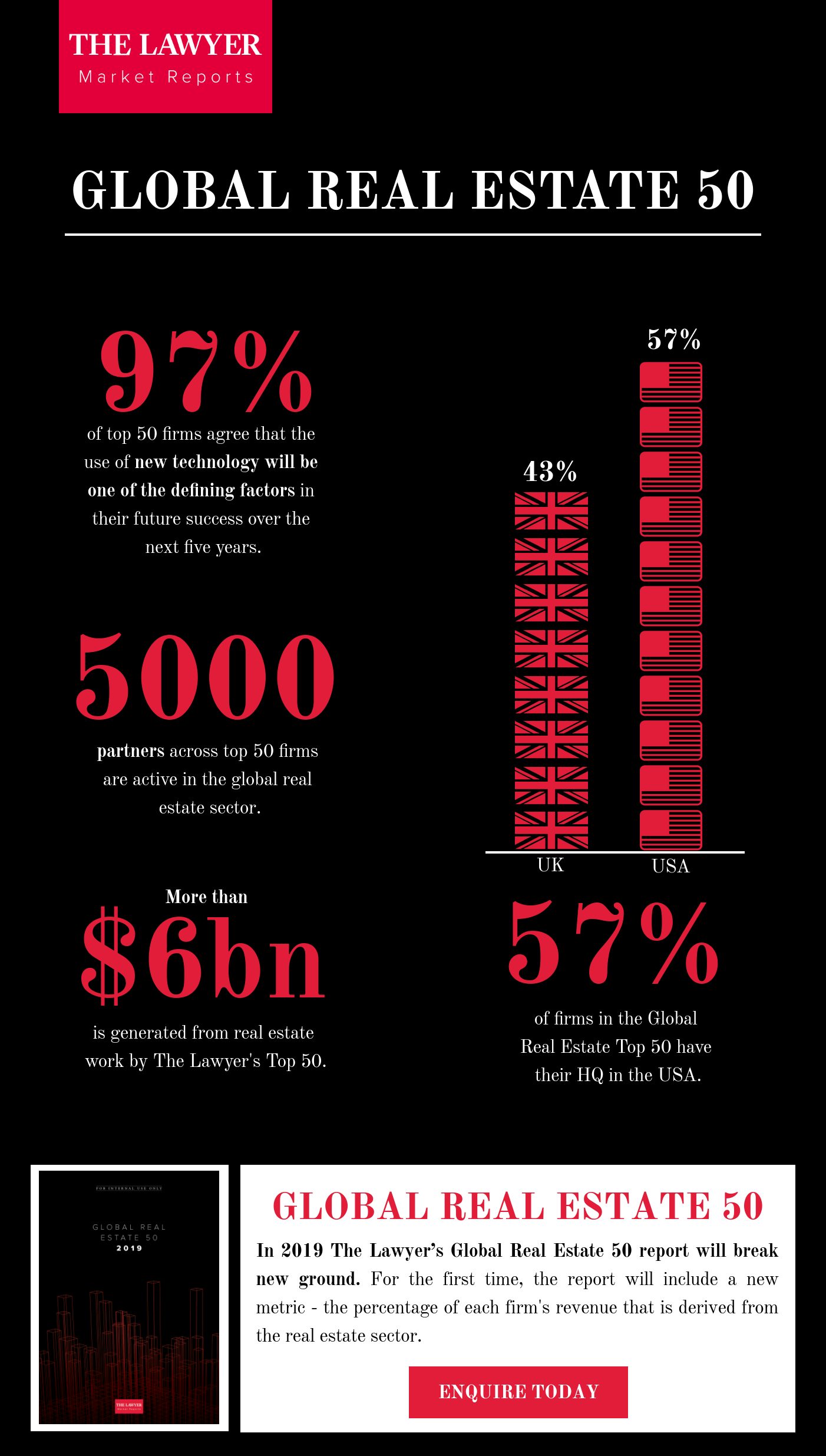 [infographic] Key statistics from Global Real Estate 50 report The