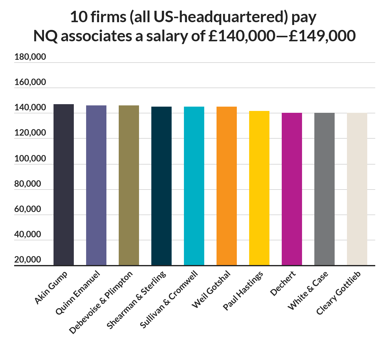 the-salaries-issue-the-lawyer-legal-insight-benchmarking-data-and-jobs