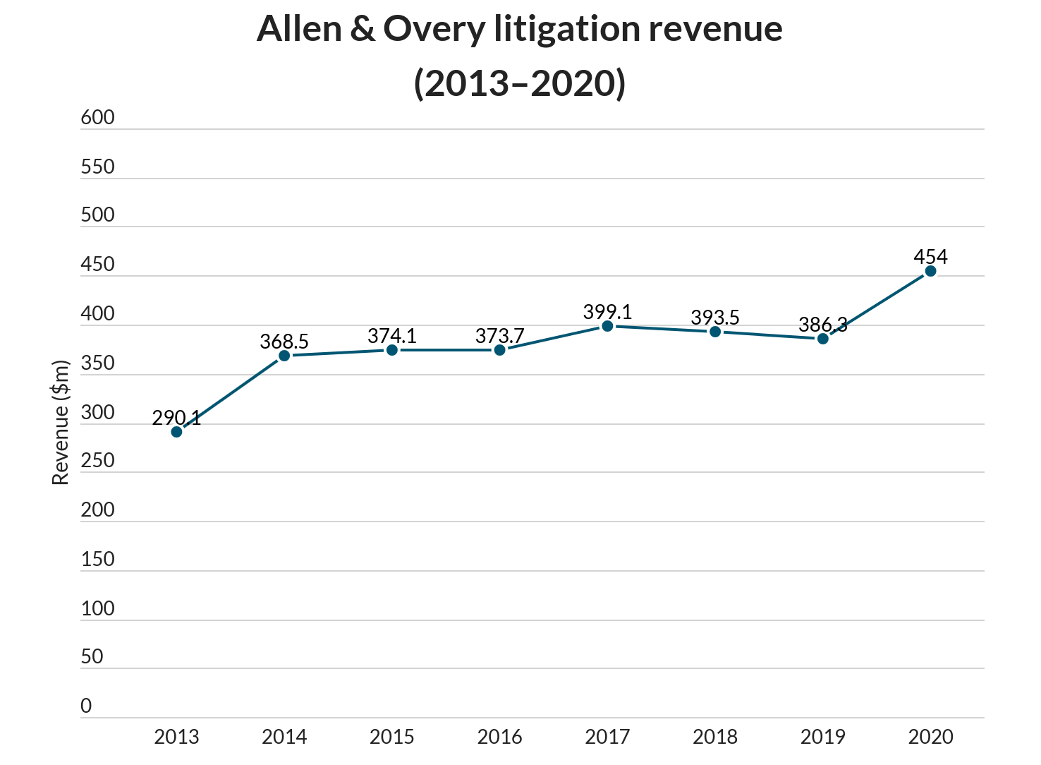 allen-overy-case-study-under-the-hood-of-a-magic-circle-litigation