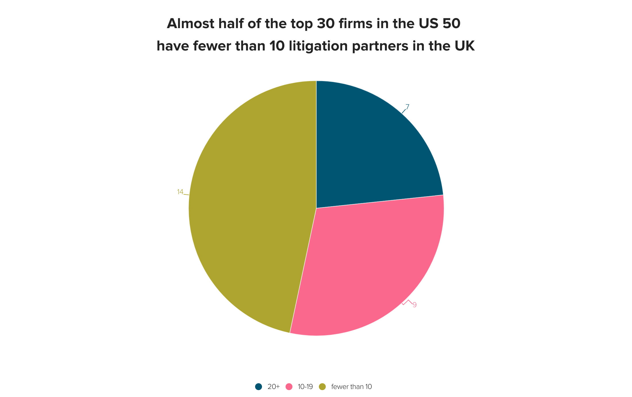 state-of-the-market-us-firms-disputes-teams-in-the-uk-the-lawyer