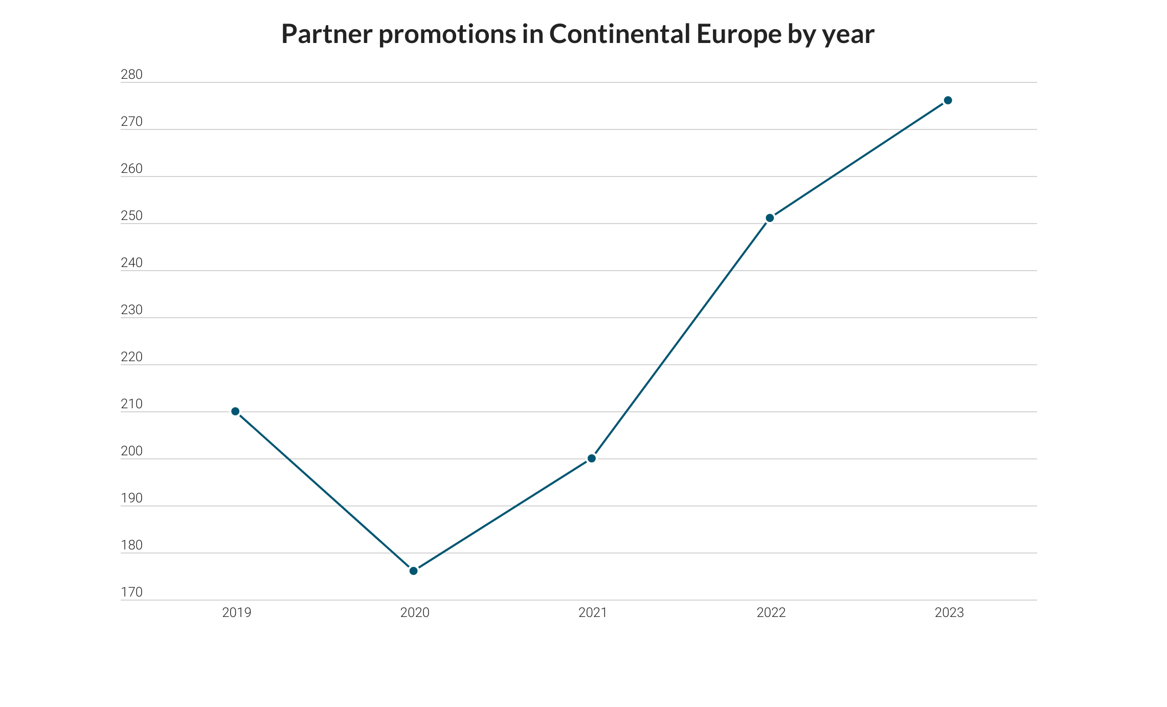 partner-promotions-at-the-global-top-30-in-europe-the-lawyer-legal