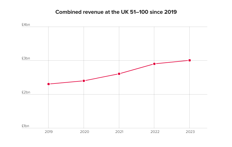 uk-200-51-100-profiles-the-lawyer-legal-insight-benchmarking-data